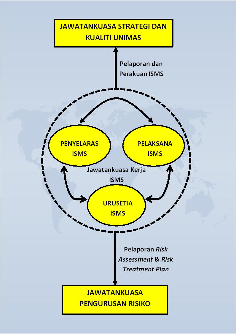 ISMS Organization Structure Image